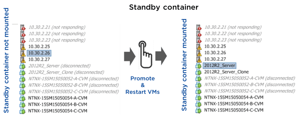 synchronous replication