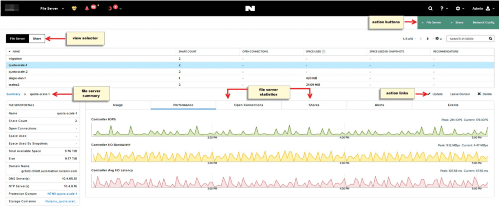 manage afs